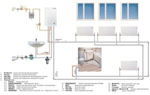 Algemeen schema van individuele verwarming in een appartement