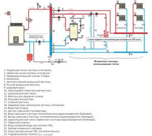 Autonomous heating components