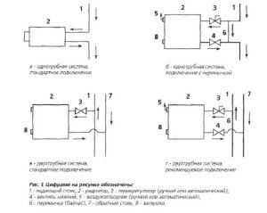 Diagrams for connecting batteries to heating