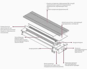 Duct radiator design