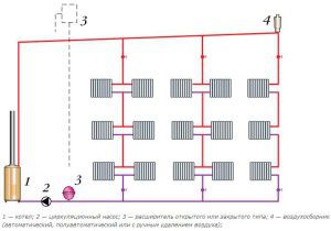 Vertical heating distribution