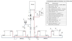 An example of a heating scheme from polypropylene pipes