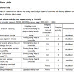 Competenza-serie foutcodes