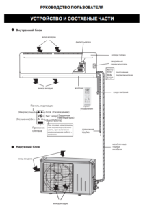 Gesplitst systeemapparaat