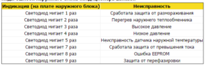 Foutcodes externe unit