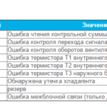 FAIRWIND serie foutcodes