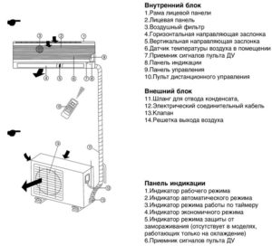 Gesplitst systeemapparaat