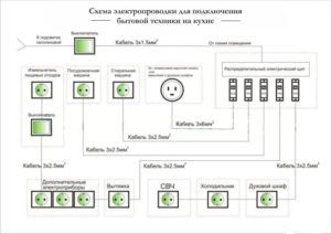 Diagrama de cableado para electrodomésticos en la cocina.