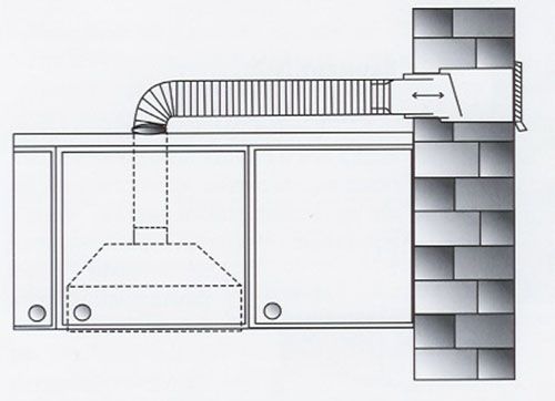 Schema keukenuitlaatsysteem