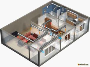 geforceerde ventilatie