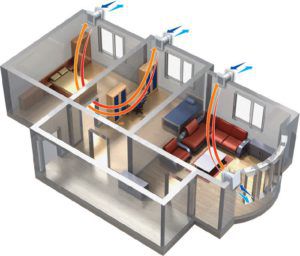 Ventilatieschema voor woon- (kantoor)panden van een klein gebied