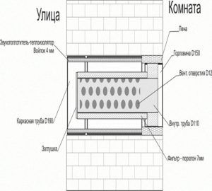 sectional mount balbula