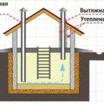 Schema 1