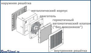 Schema omkeerbaar ventilatieapparaat