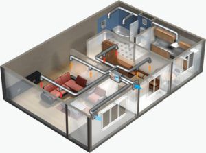 Correcte opstelling van ventilatie