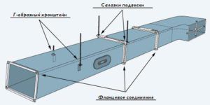 conducto rectangular