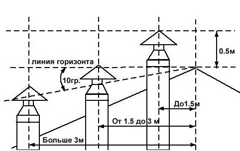 Obliczanie lokalizacji rur