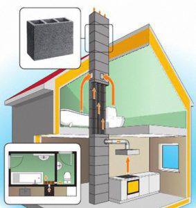 Schema van het huisventilatiesysteem