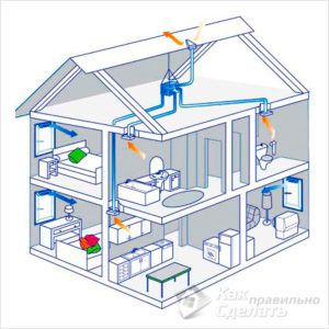 Esquema de ventilación híbrido