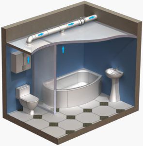 Dispositivo de ventilación