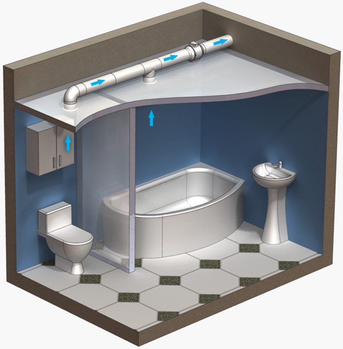 Dispositivo de ventilación