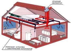 System wentylacji domu prywatnego