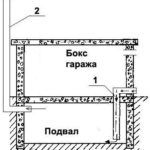 Schema 2