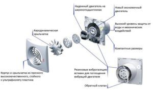 Ontwerp van keukenventilator