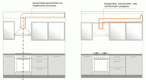 De locatie van het kanaal in de keuken