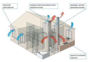  Circulación de aire con ventilación natural