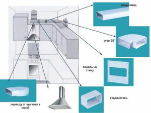 Ventilatiekanaalapparaat