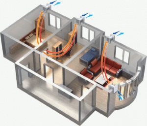 Ventilatie in huis