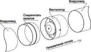 Dispositivo de ventilador silencioso (diagrama de conexión)