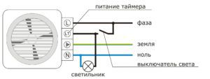 Diagrama de suministro de energía del ventilador de baño