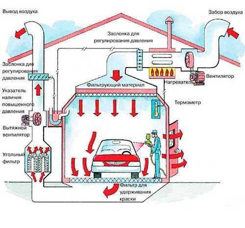 Sistema de ventilación