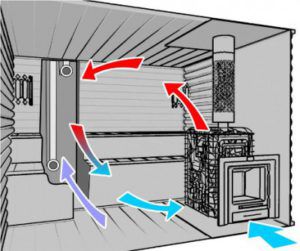 Estufa en la sala de vapor