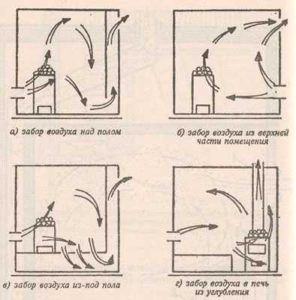 Opciones de ventilación