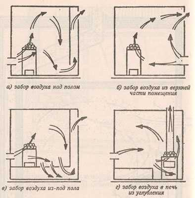 Ventilatie opties