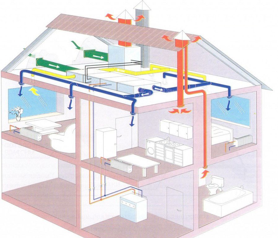 Esquema de ventilación de la casa