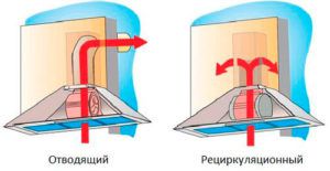 Tryby pracy okapu