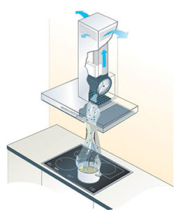 Het werkingsprincipe van de recirculatiekap