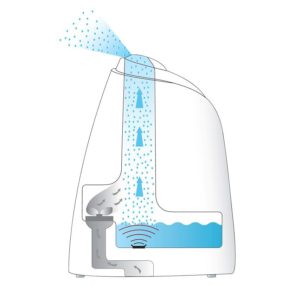 Humidificador ultrasónico: diagrama de funcionamiento