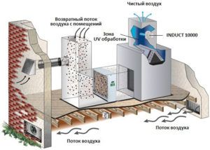 Pobieranie i oczyszczanie powietrza