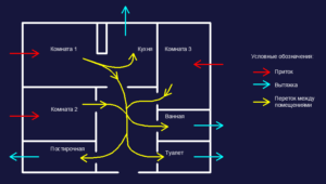 Diagrama de flujo de aire de la vivienda