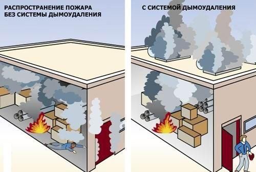 Opciones de propagación de incendios