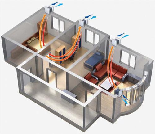 Werkingsschema voor toe- en afvoerventilatie