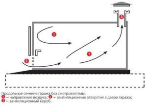 Esquema de ventilación natural