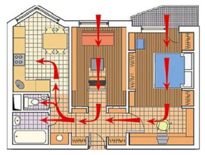 Correcte luchtverversing in huis