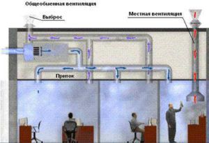 Uitlaat lokale ventilatie