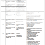 Foutcodes deel 2